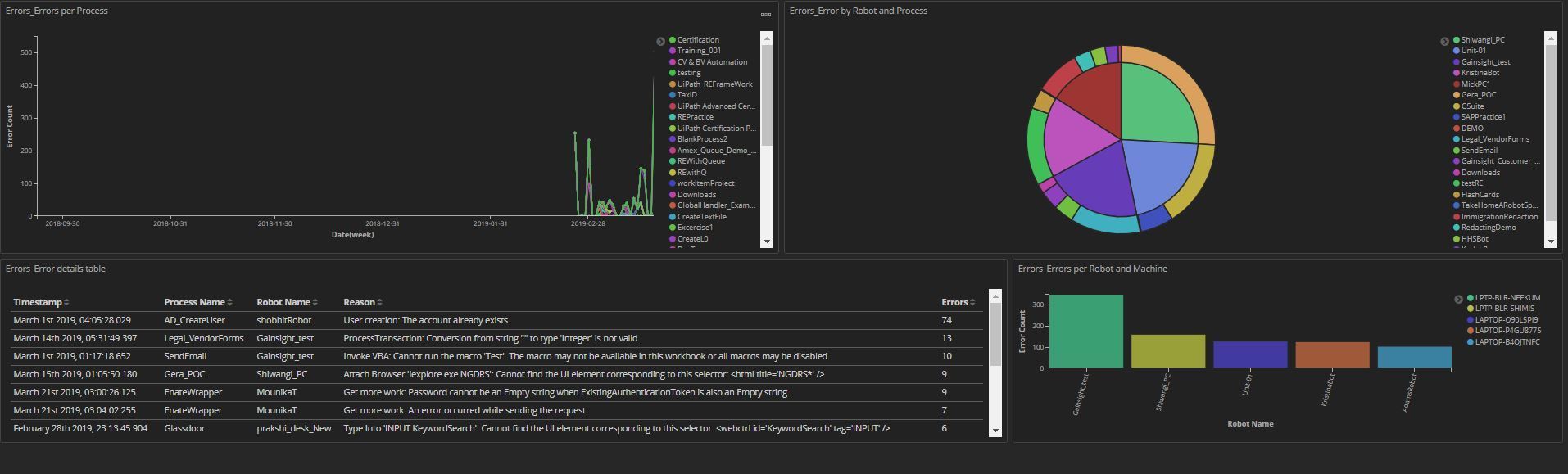 uipath elasticsearch kibana