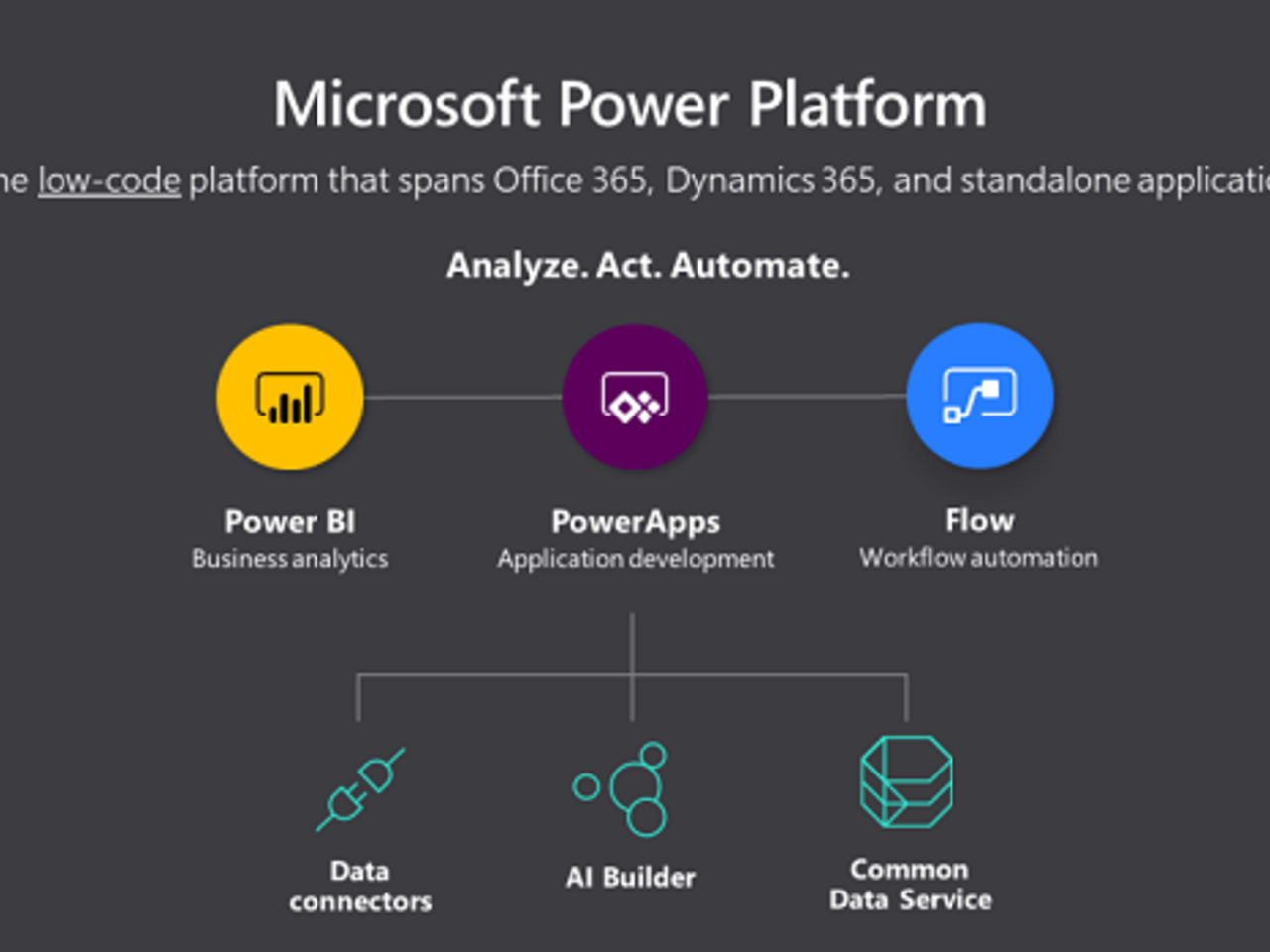 microsoft flow rpa
