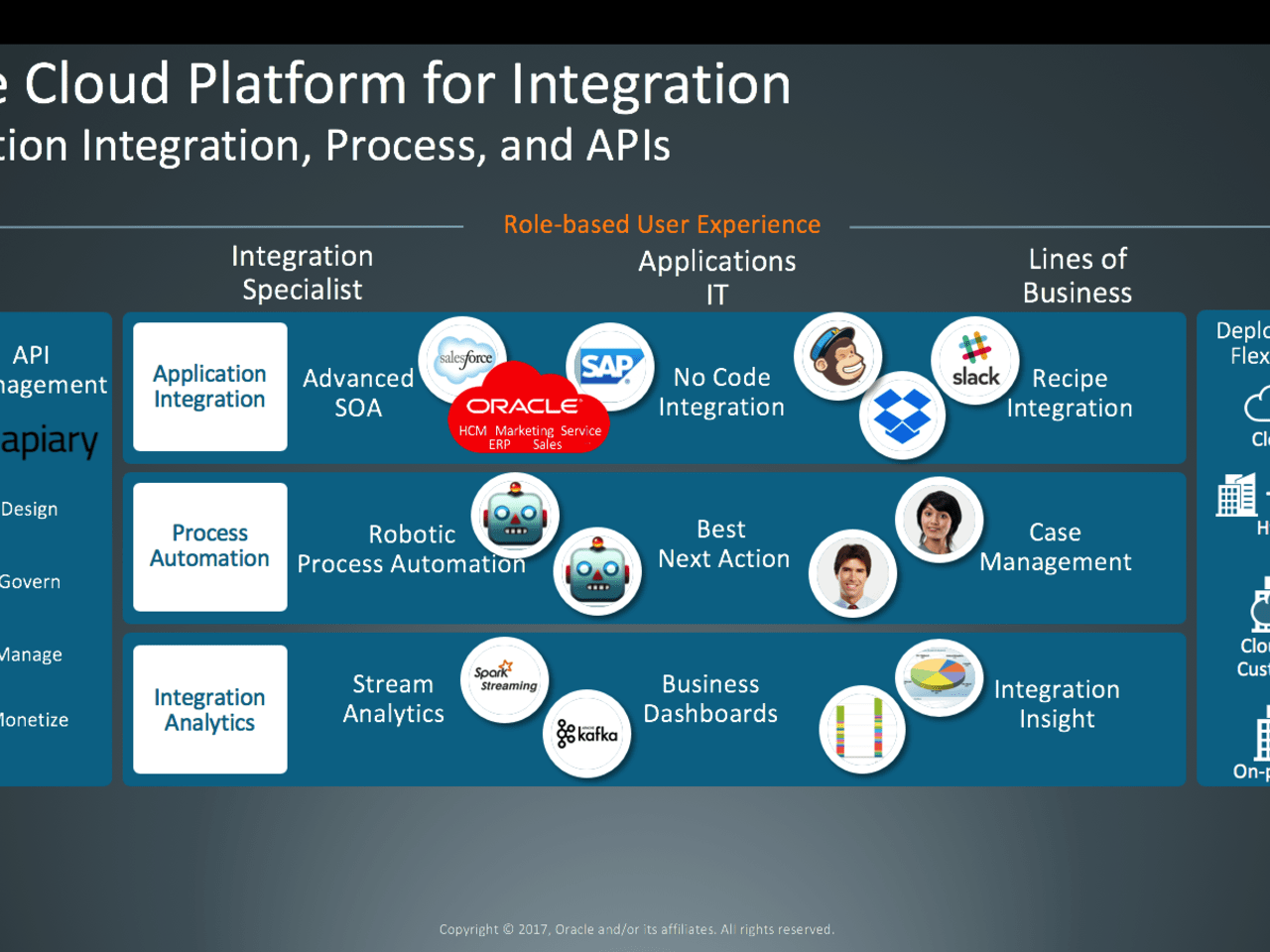 Oracle rpas что это