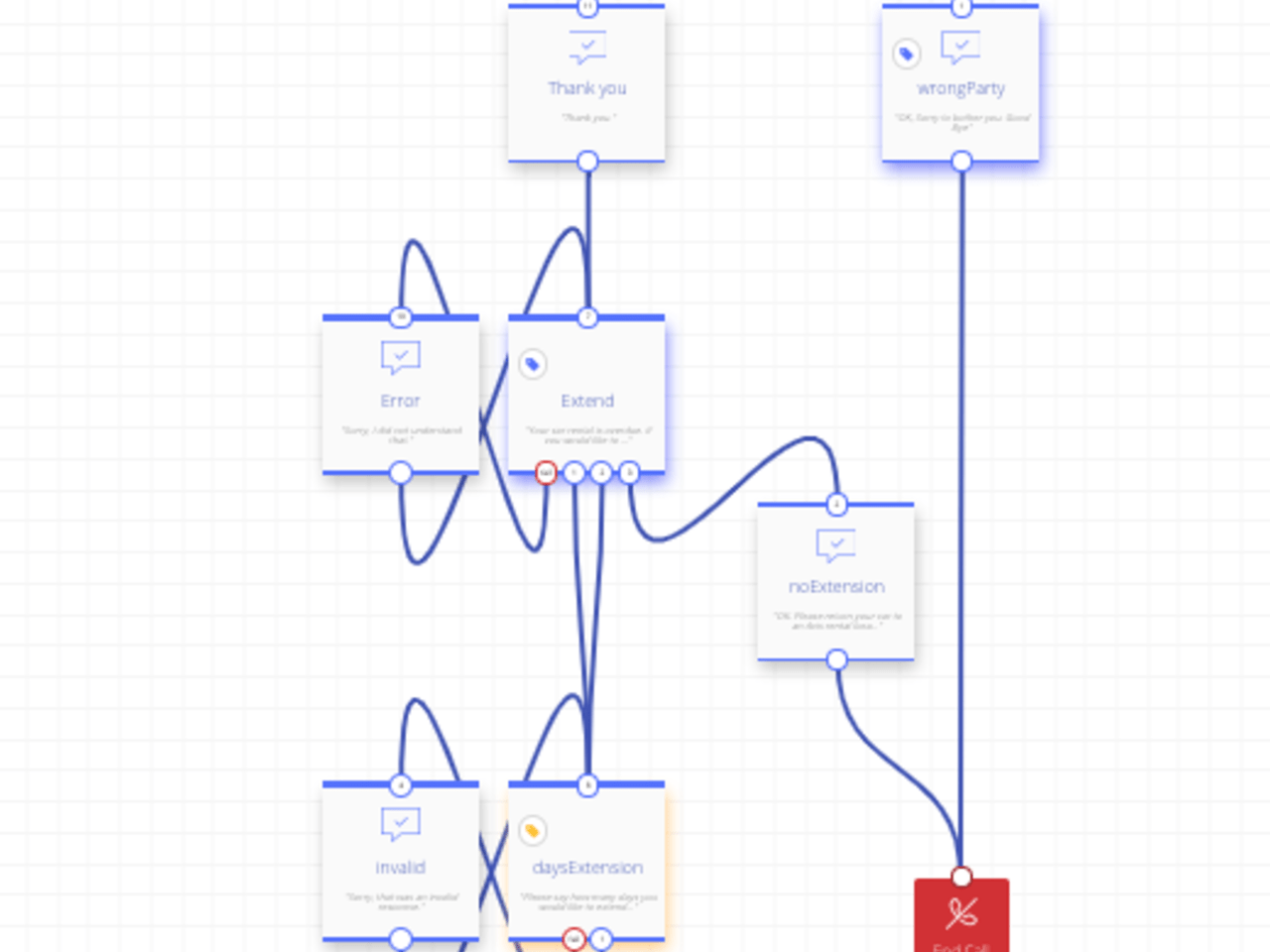 Upwire - Communication Workflow - RPA Component | UiPath Connect